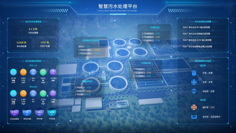 1723595661497.jpg 數(shù)字4—污水處理監(jiān)管控制平臺.jpg
